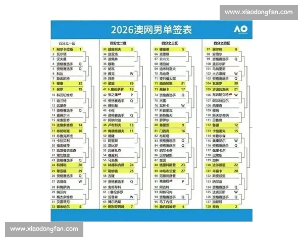 澳网赛场群星闪耀选手状态与实力全面解析新生代老将同台争锋走势前瞻 - 副本