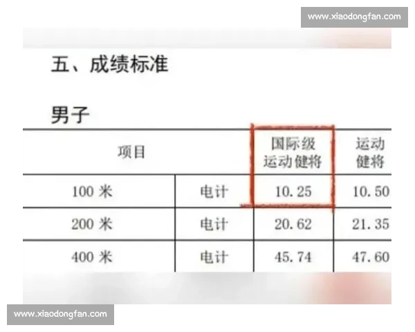 百米短跑决赛成绩揭晓速度与实力再度刷新赛场纪录引发全场瞩目 - 副本 (2) 百米短跑决赛成绩揭晓速度与实力再度刷新赛场纪录引发全场瞩目 - 副本 (2)