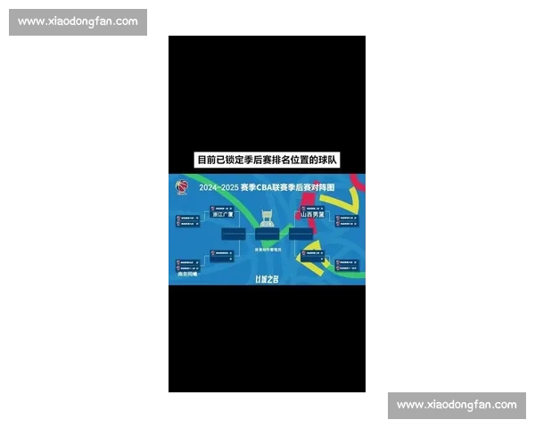 第一档球队引领新赛季格局强强对决重塑联赛版图争冠走势全面升级 - 副本 (2)