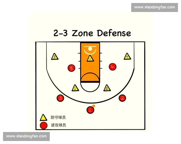 篮球比赛攻防节奏演变与战术效率协同机制研究及胜负关系研究探析 - 副本 - 副本